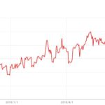 【インスタグム】1年でフォロワーを4万人まで増やした方法2