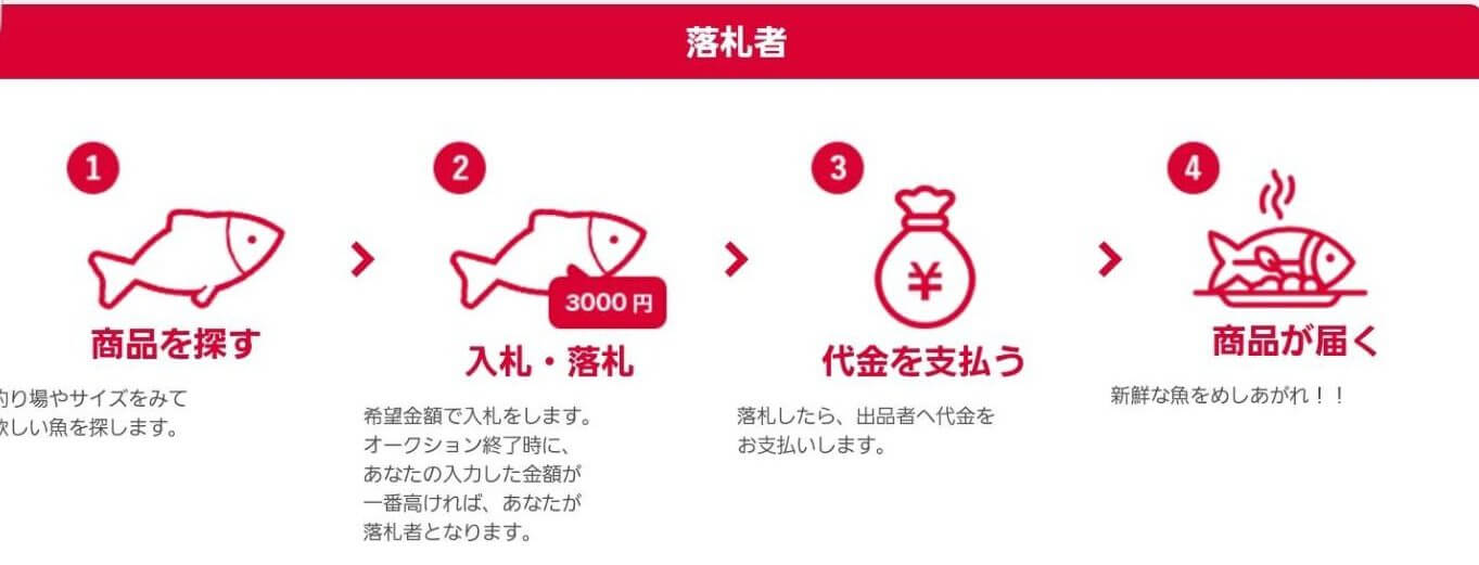 Fishsale フィッシュセール運営がバカ過ぎてヤバいwww かっつ飯 飯テロ検定準2級保持者のバズり飯 インスタ界最強の男飯 Fishsale フィッシュセール運営がバカ過ぎてヤバいwww かっつ飯 飯テロ検定準2級保持者のバズり飯 インスタ界最強の男飯